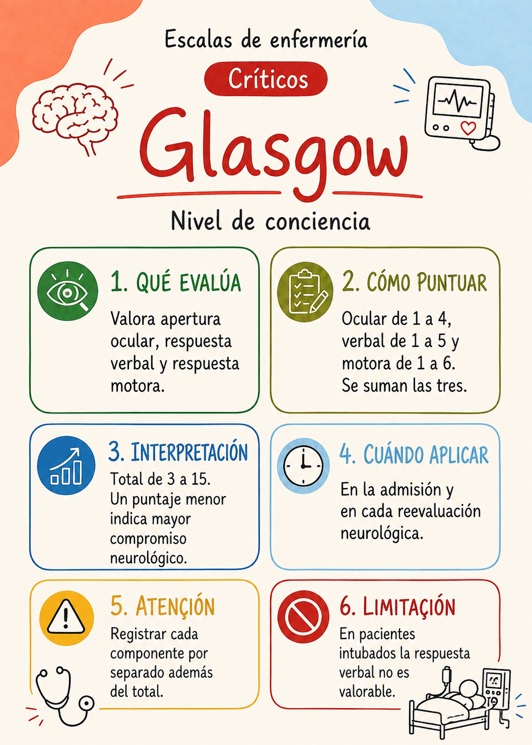 Flashcard de la Escala de Braden Q, versión pediátrica para riesgo de lesión por presión