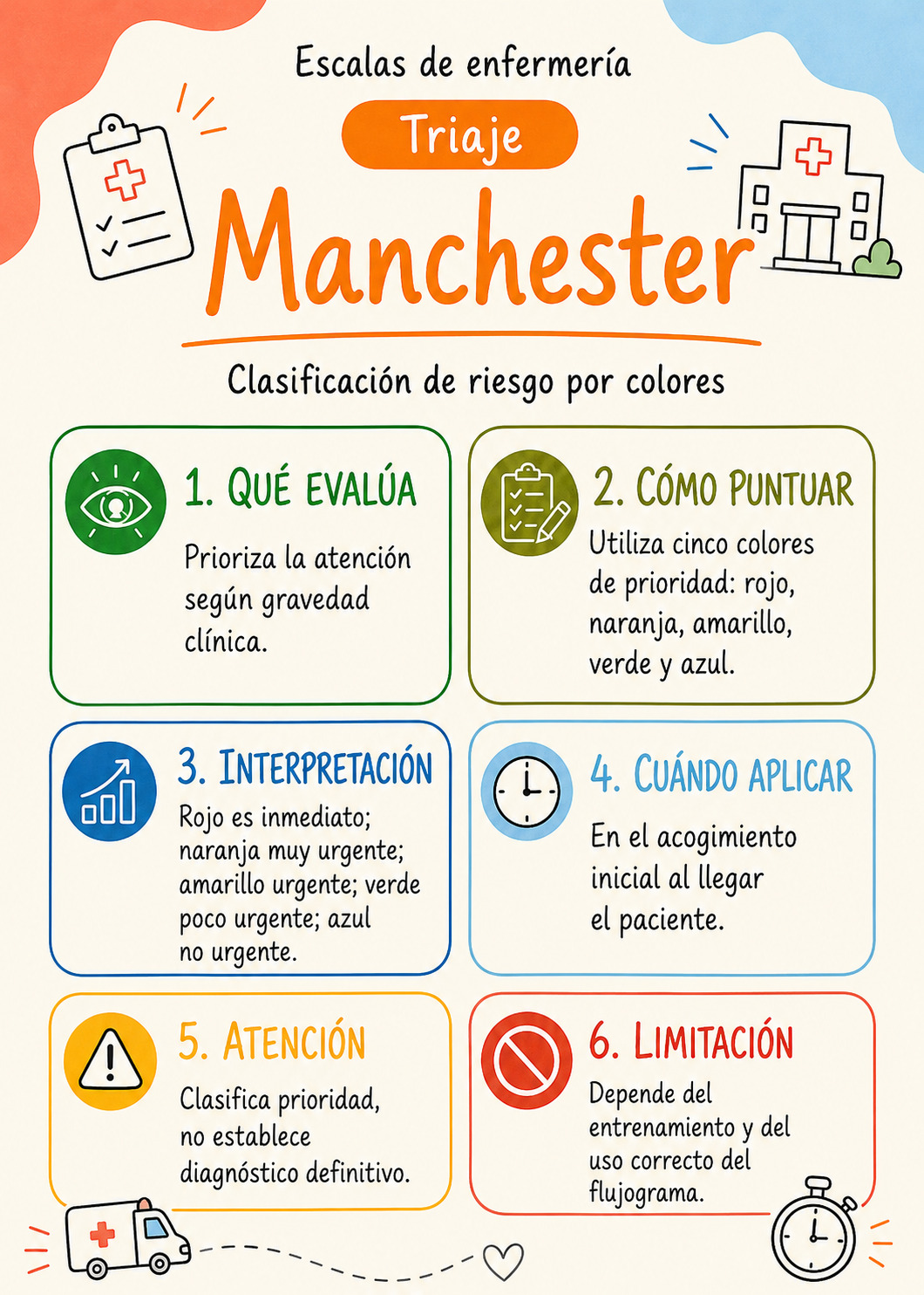 Flashcard del Índice de Barthel, con grados de dependencia de 0 a 100