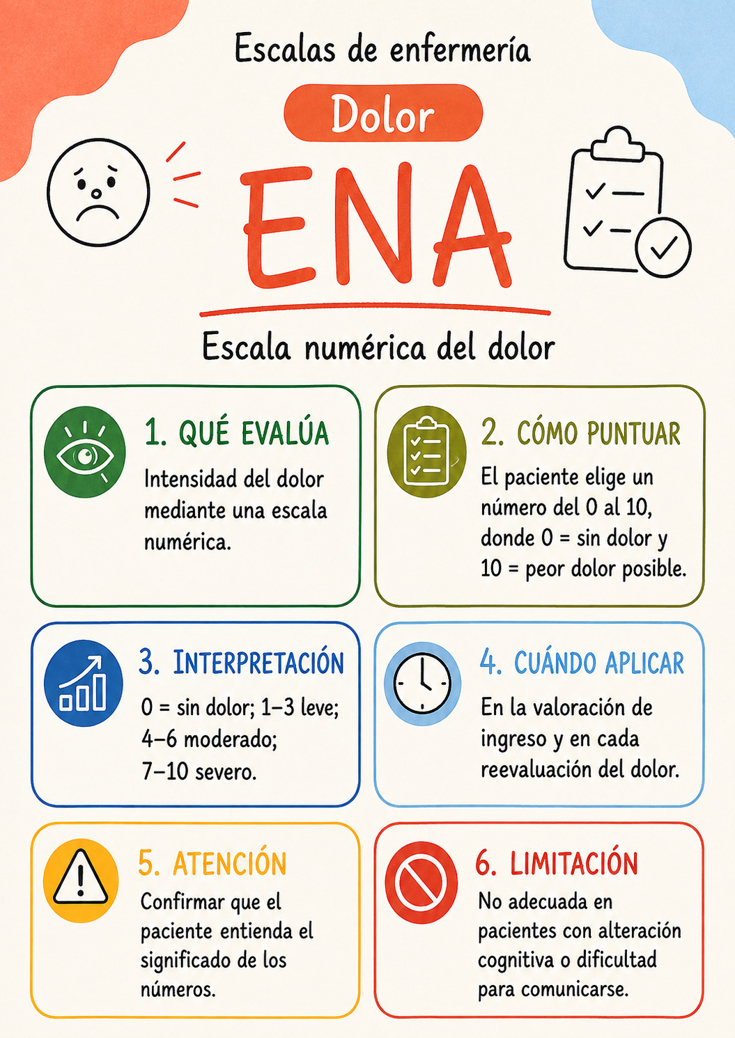 Flashcard de la Escala de Morse, con rangos de riesgo de caída en adultos