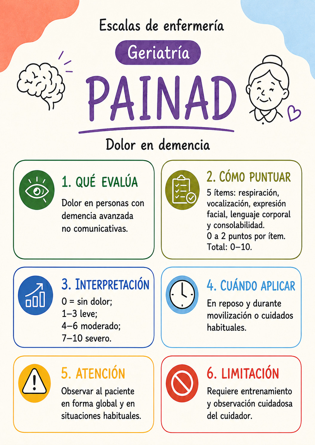 Flashcard de Apgar, con la puntuación de vitalidad del recién nacido
