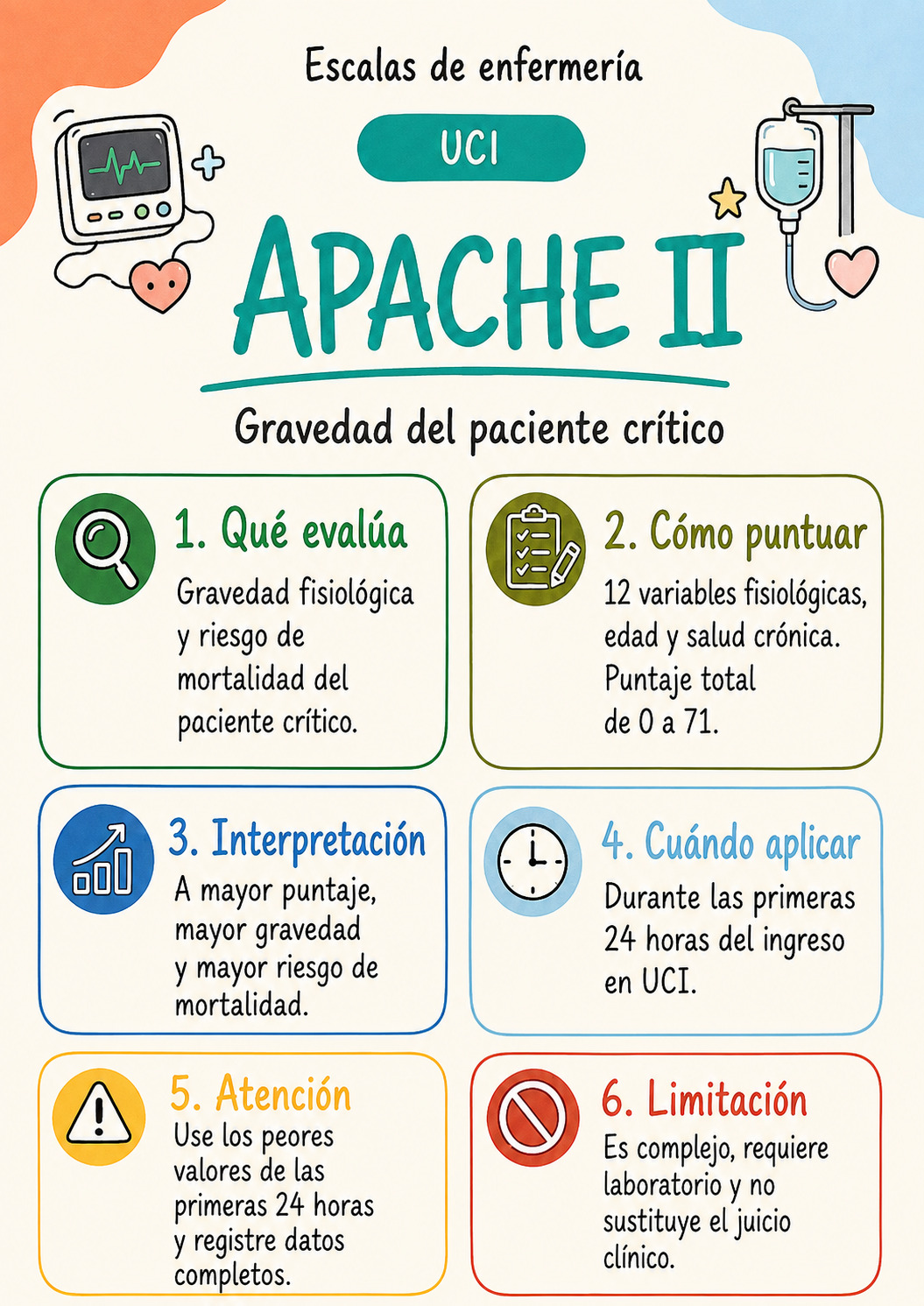 Flashcard de la escala NIHSS, con puntuación de gravedad del ACV de 0 a 42