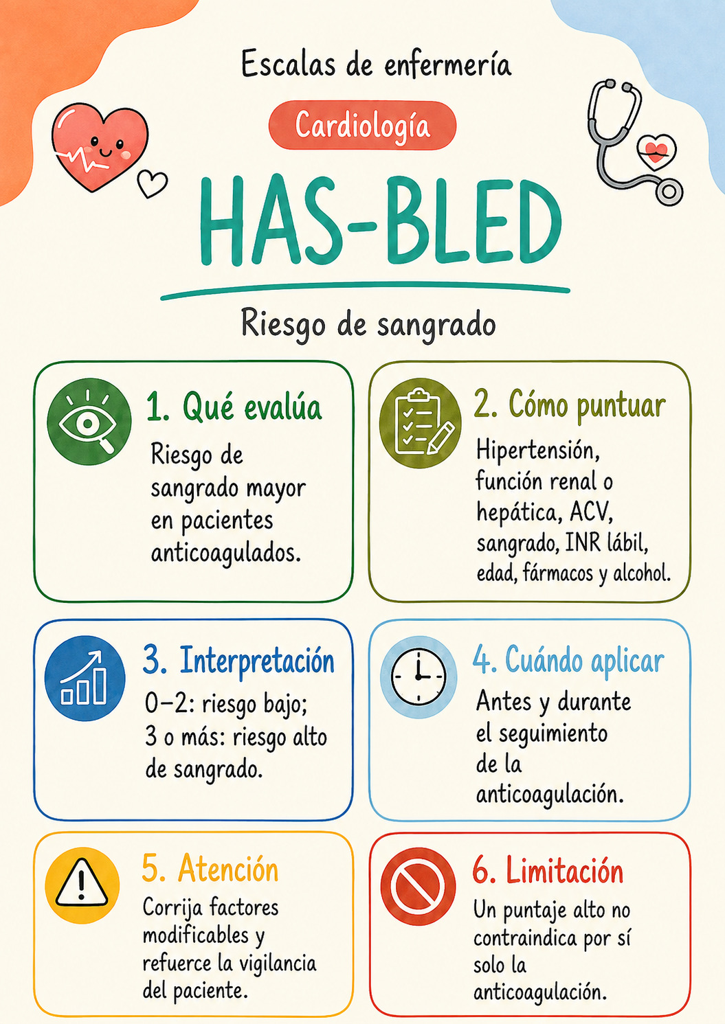 Flashcard de qSOFA, detección rápida de sepsis a pie de cama