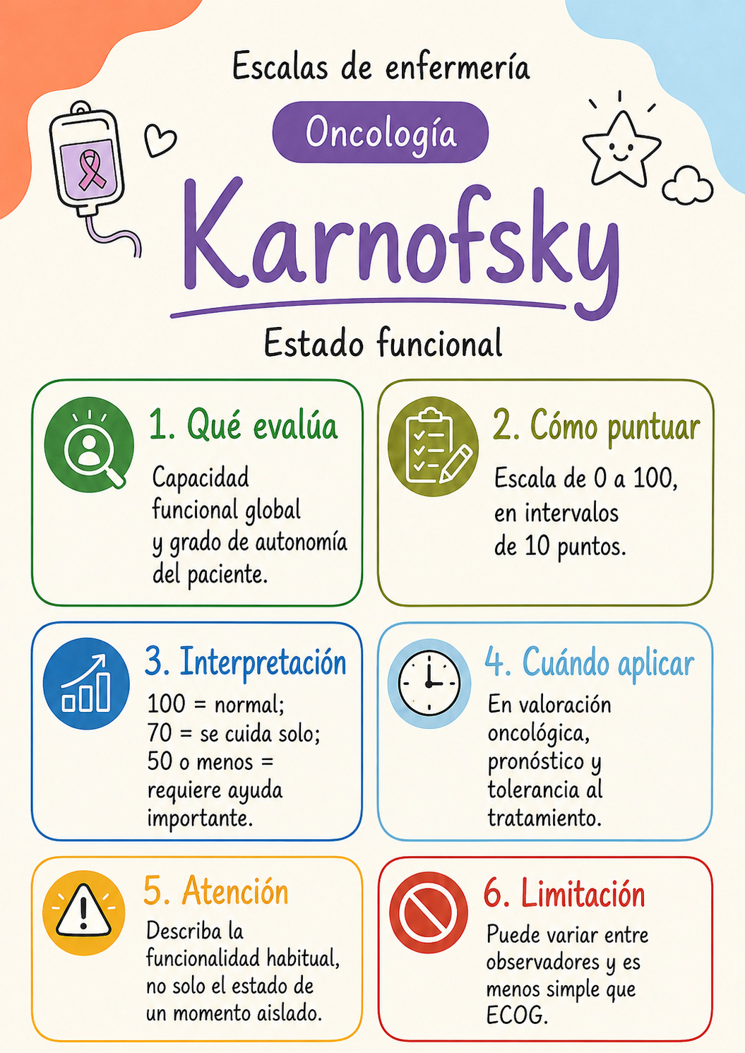 Flashcard de escalas de dolor: numérica, visual analógica y de rostros