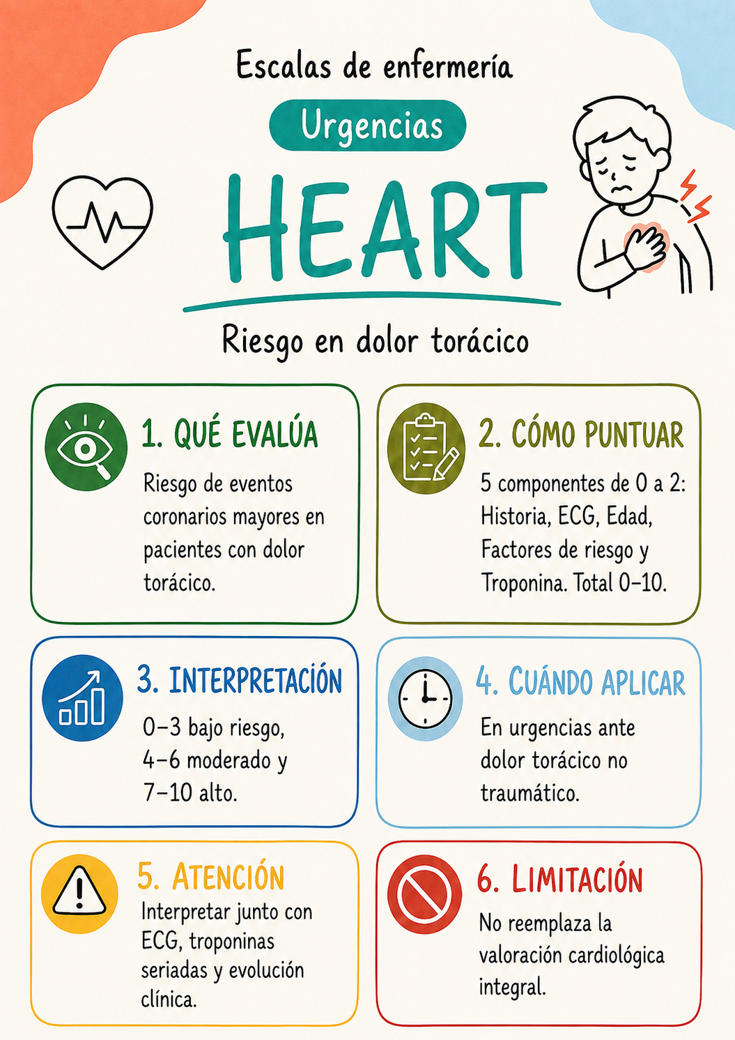 Flashcard ampliado de la Escala de Braden, con seis bloques: qué evalúa, cómo puntuar, interpretación, cuándo aplicarla, atención y limitación